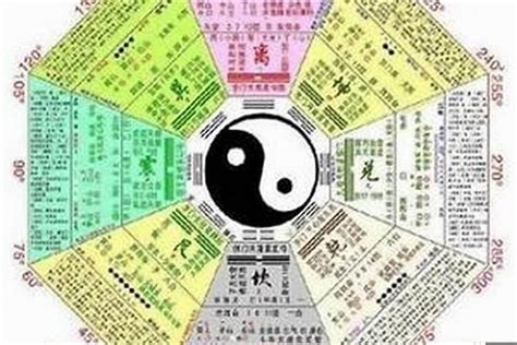 陰金人|易經八字